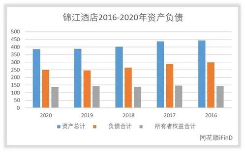 錦江酒店 管理卓越與回報穩健的行業標桿