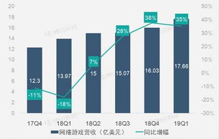 網游與電商業務雙輪驅動，網易Q1營收實現穩健增長