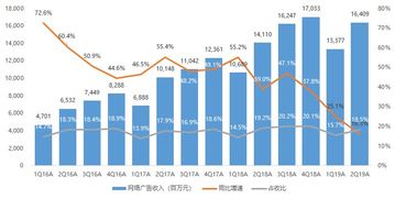 騰訊2Q19業(yè)績快評(píng) 收入略遜預(yù)期，調(diào)整后凈利超預(yù)期2.5%，微信MAU再創(chuàng)新高達(dá)11.3億